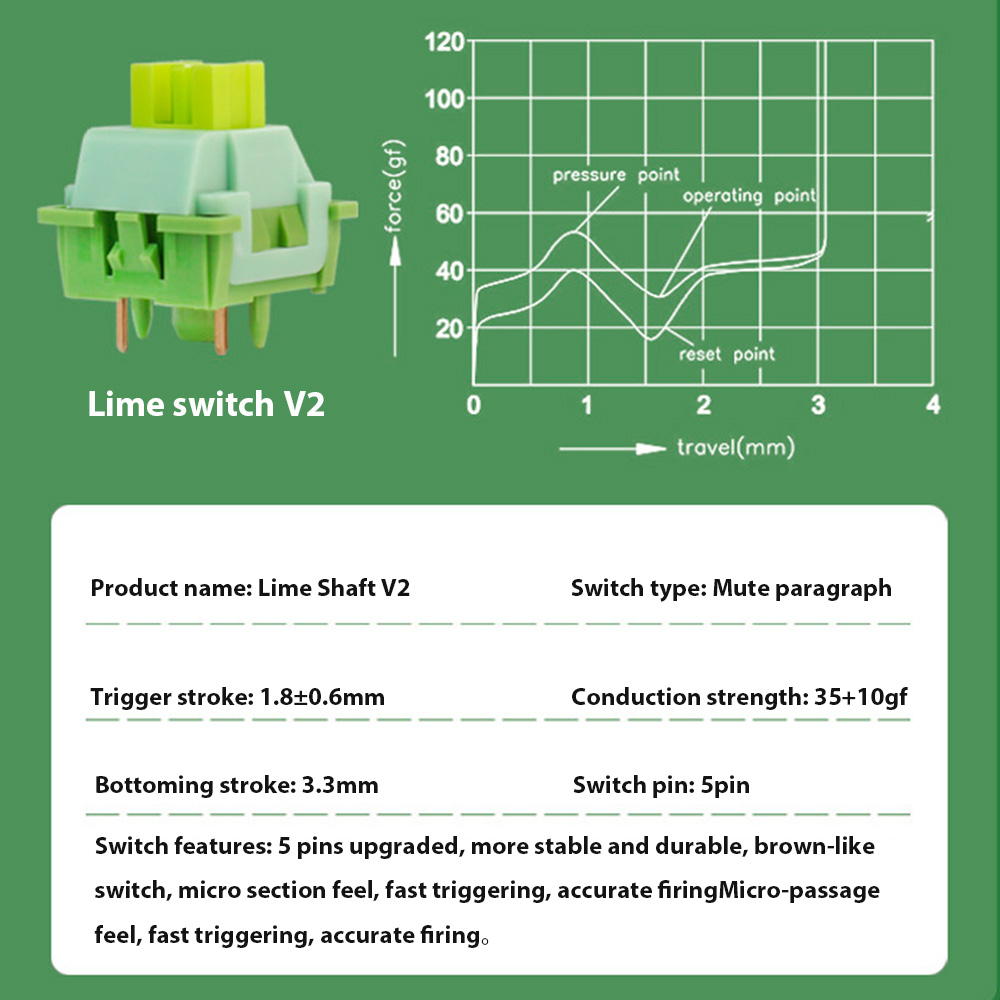 Mechanical Keyboard Switch Lub - огляд і ціна Keyboard Lube Kit