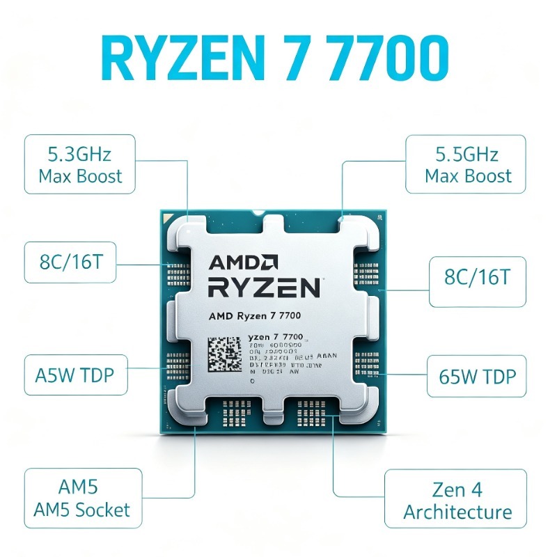 AM5 Slot Gaming Desktop CPU AM - огляд і ціна Amd Cpu Ryzen 7