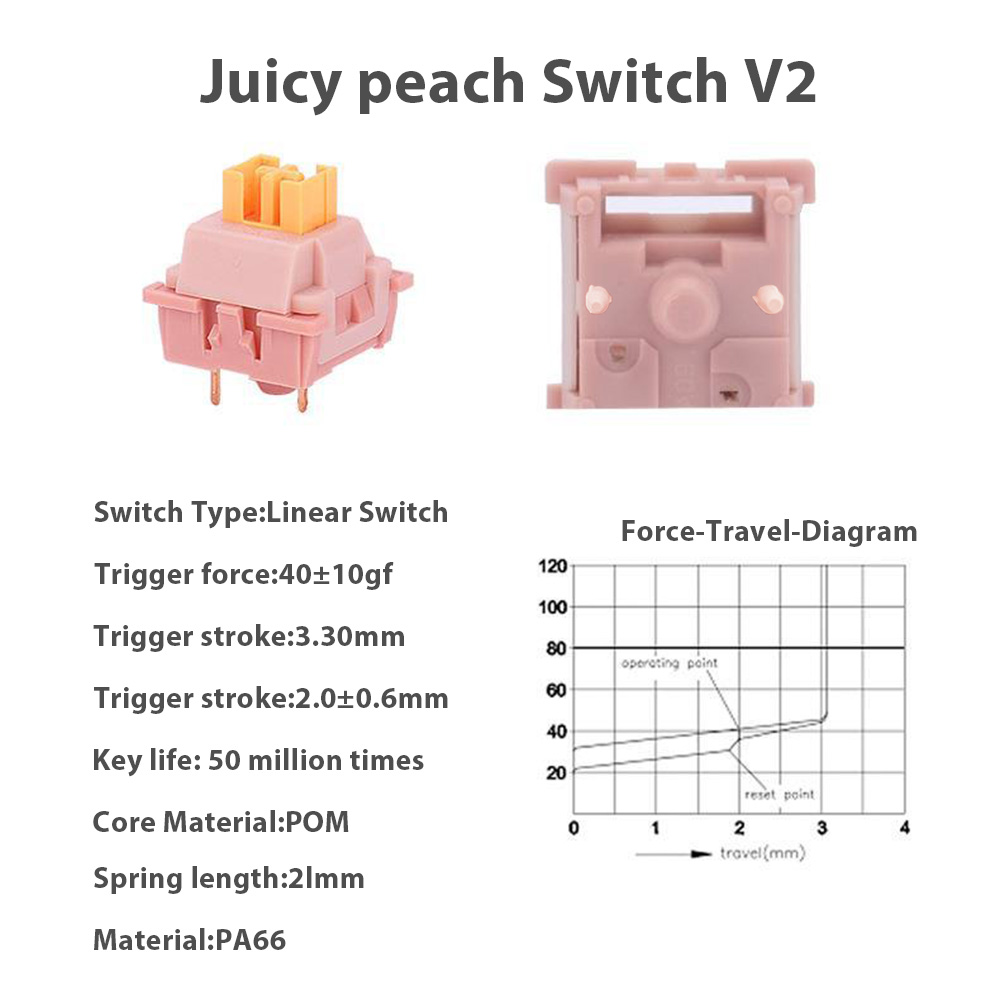 Mechanical Keyboard V2 Switch  - огляд і ціна Keyboard Lube Kit