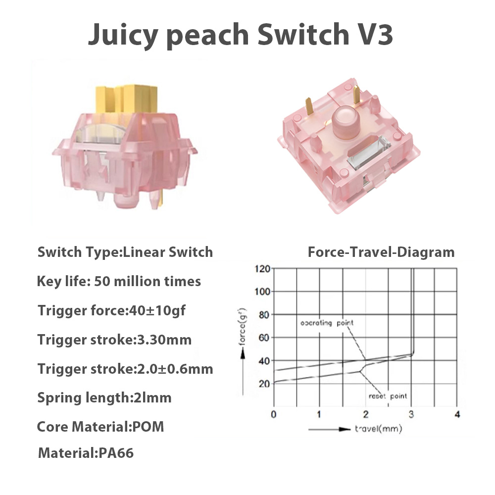 Mechanical Keyboard V2 Switch  - огляд і ціна Keyboard Lube Kit
