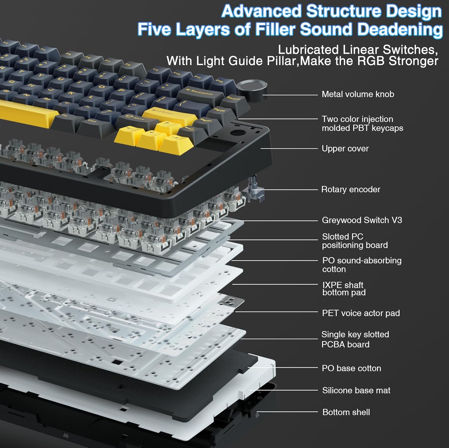Aula F75 Mechanical Keyboard,  - огляд і ціна Gaming Keyboard Type C