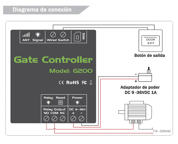 G202 GSM Door Opener 2g Single - огляд і ціна Switch Opener Tool