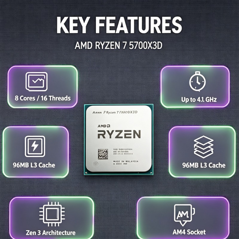AM4 Platform Upgrade Processor - огляд і ціна Amd Cpu Ryzen 7